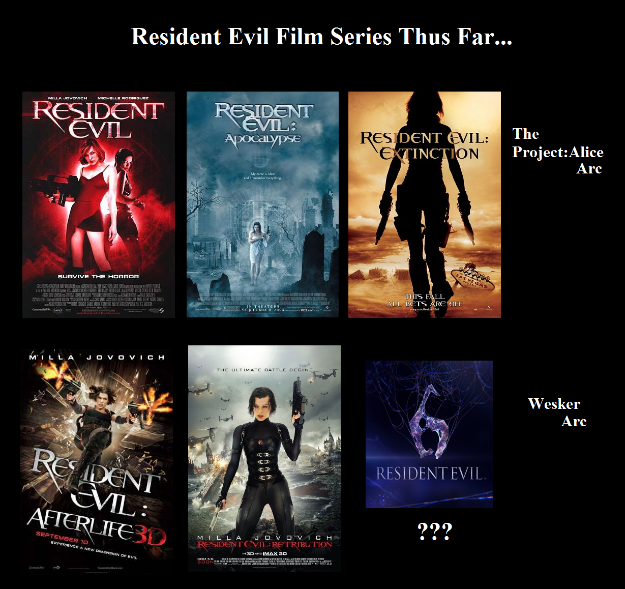 resident evil movie collection